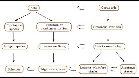 Lecture 2: The etale experience--sites and sheaves