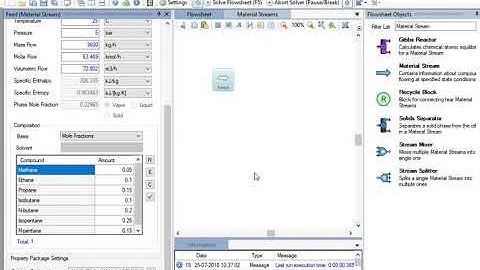 Calculation of Bubble Points and Dew Points - Malayalam