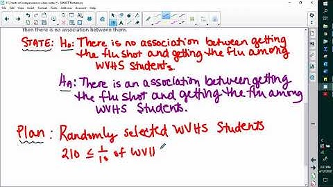 11.2 Chi Square Test of Independence
