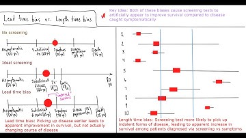 Lead Time and Length Time Bias: Lecture