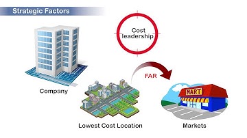W10 M26 A   Factors Affecting Facility Network Design Decision