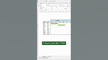 How to CREATE GANTT CHART in MS-Excel #exceltips