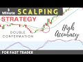 High win rate scalping strategy for fast traders| With High Accuracy | Small Quick Profit.