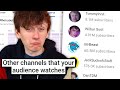 Which other Youtubers do my Subscribers watch?