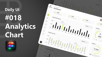 Daily UI Design Challenge | Day - 18 | Analytics Chart