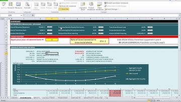 Video 3   Sensitivity and Dashboard