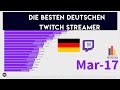 Die beliebtesten deutschen Twitch Streamer | Follower 2014 - 2021