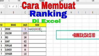 Secara cepat pada microsoft excel|rumus ...