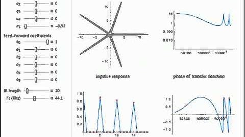 Digital IIR Filter Design Showing Poles and Zeros