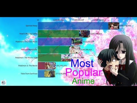 top-10-most-money-grossing-anime-films-1997---2019