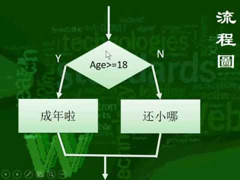 js029条件语句的嵌套