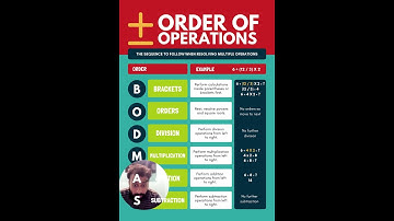 Master BODMAS in Minutes! | Order of Operations Made Easy 🔥📚”