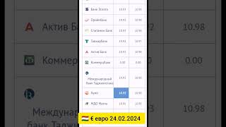 курс валюта Тоҷикистон 24.02.2024