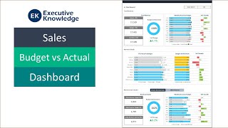 Sales Budget vs Actual Dashboard Template (step by step guide)