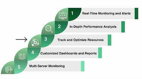 UnityOne AI Unified Server Monitoring for Hybrid & Multicloud