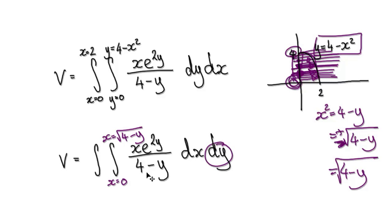 Video3199 Double Integrals xe 2y 4 y Practice YouTube Video3199 Double Integrals xe 2y 4 y Practice YouTube