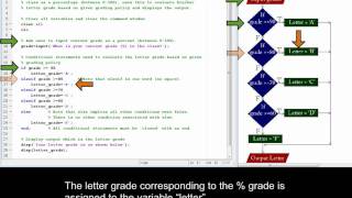 Using The Conditional Structure If-Elseif-Else-End In Matlab