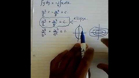 Wits MATH 2011 Calc Trajectories example may 2013