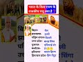 ऊंट भारत के किस राज्य का राज्य पशु है पंजाब राज्य का राजकीय पशु क्या है भारतीय राज्यों के राज्य पशु