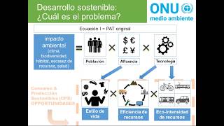 Seminario Semana 2 Curso Consumo y Producción Ecológicos