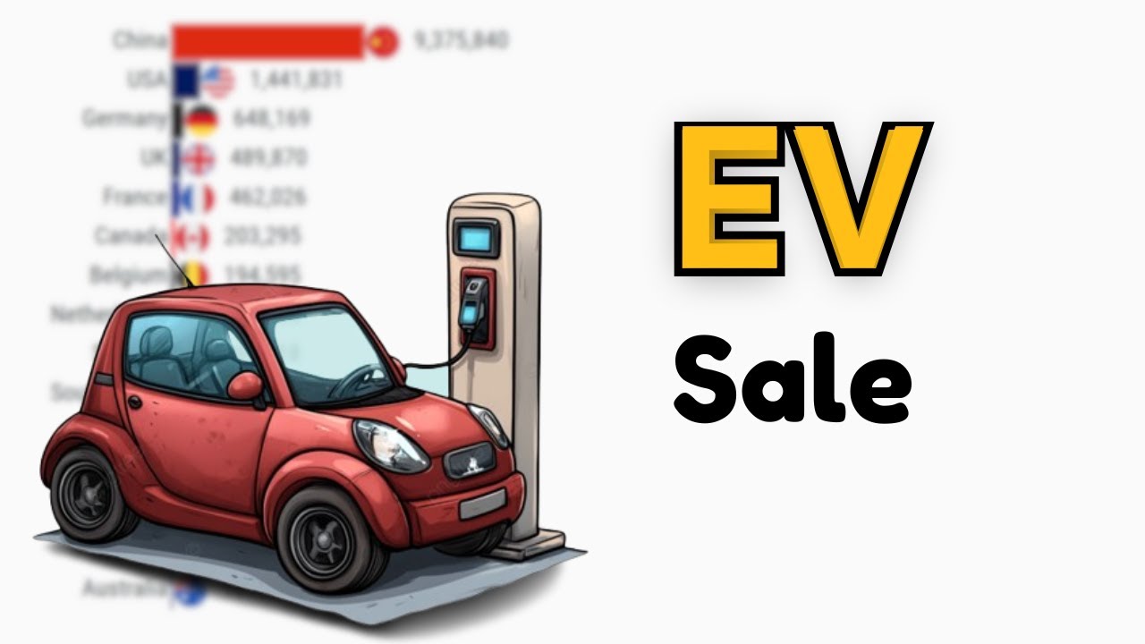 Countries with Highest Electric Vehicle Sales Worldwide - YouTube