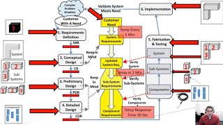 Engr Design A Systems Perspective Rev
