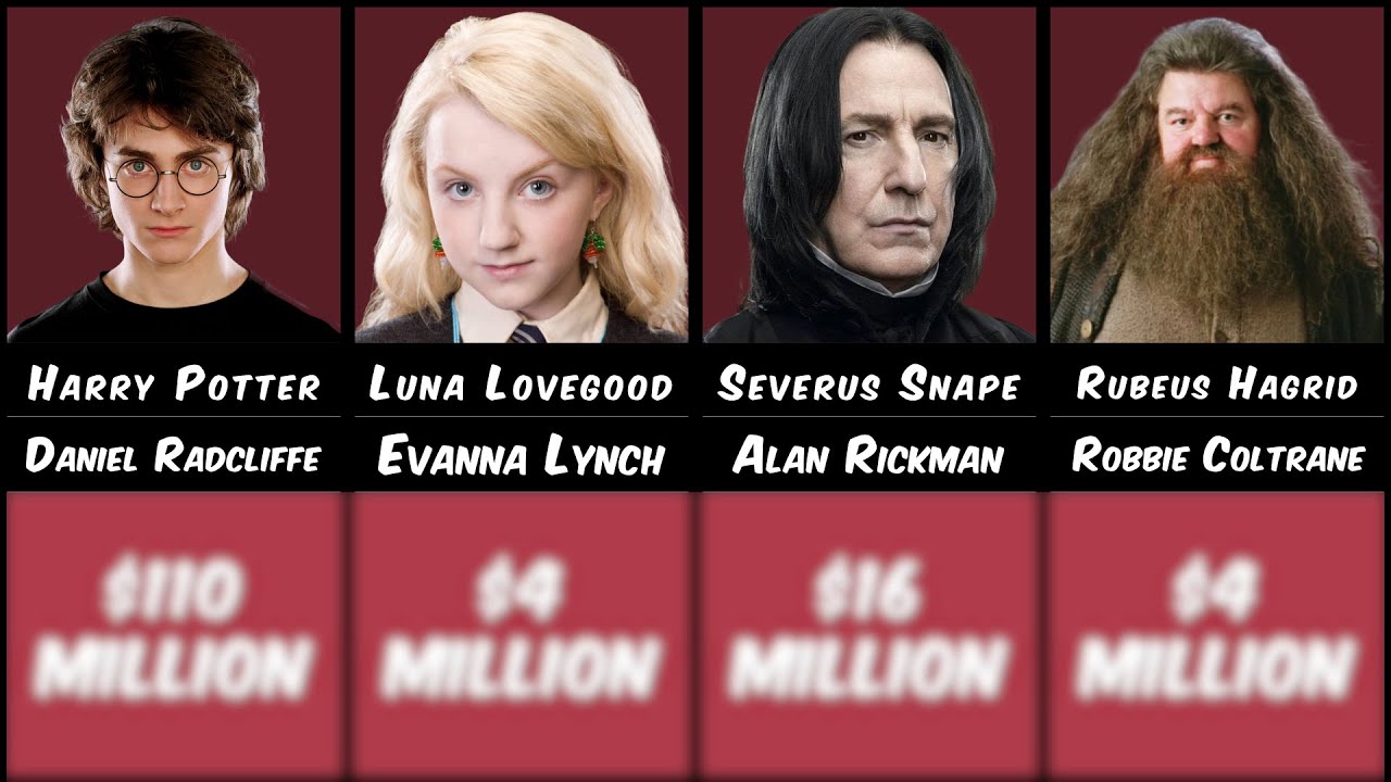 Net Worth of Harry Potter Actors - YouTube