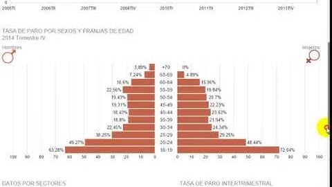 Interactive HTML5 graph using d3.js