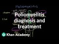 Poliomyelitis diagnosis and treatment | Infectious diseases | NCLEX-RN | Khan Academy