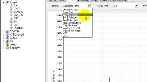 Trading systems backtest and optimization with NinjaTrader