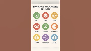 Different package managers in Linux #linux #packages #installation #deletion