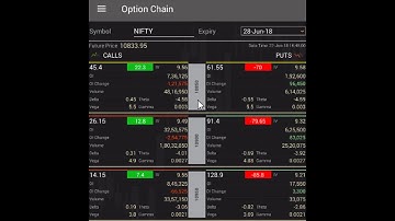 Quantsapp Analytical tool #Option Chain analysis || Quantsapp ||