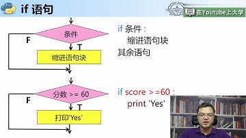 哈工大Python语言教程 - 3.1.1 选择结构1
