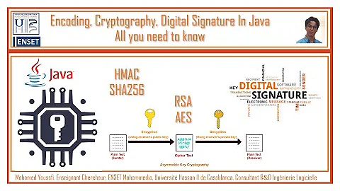 Part 1  Encoding Crypto Digital Signature In Java Base64 Base64URL Hexa Encoding