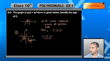 #Maths #Polynomials part 10 #NCERT Exercise 2 1, Extra Questions #CBSE #Class 10 #Mathematics X