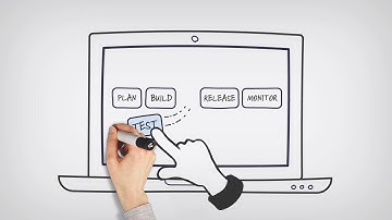 5 Reasons to Shift Left your Mainframe Testing