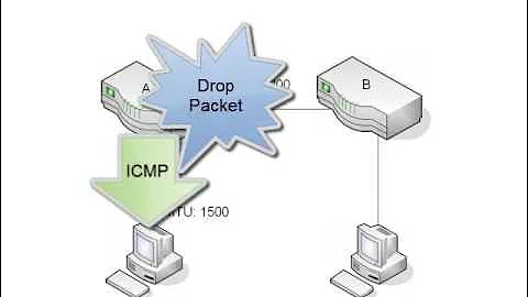 3. Maximum Transmission Unit MTU