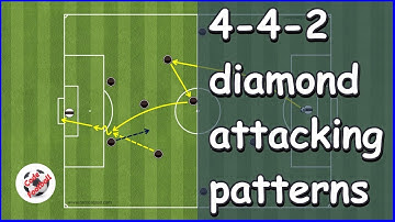 4-4-2 diamond attacking patterns!