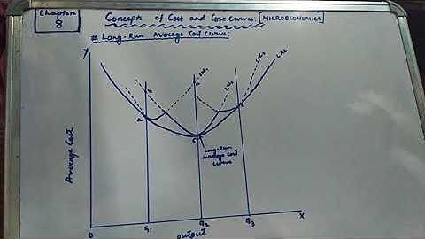 Long-Run Average Cost Curves, Relation between LAC & LMC