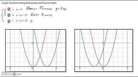 3.5 Graphing Techniques: Transformations Video 2