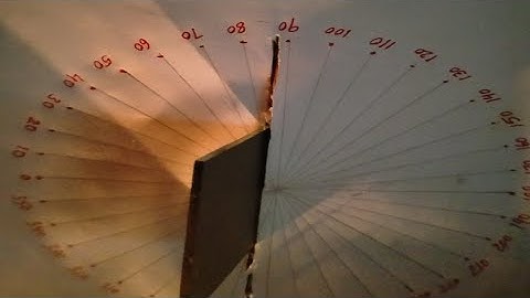 #lawsofreflection law