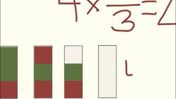 Multiplying Fractions by Whole Numbers (Common Core - 4.NF.B.4)