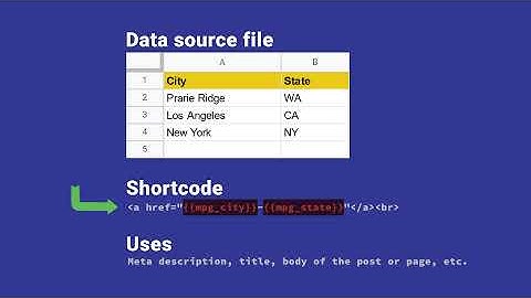 Adding MPG Shortcodes to a Template Page on WordPress