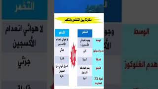 مقارنة بين التنفس الخلوي والتخمر الكحولي رابعة متوسط
