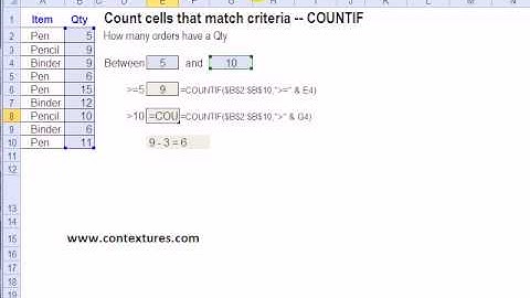 Count Numbers in a Range With Excel COUNTIF Function