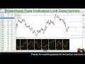 Make $300 A Day Forex Scalping LIVE With Bollinger Bands ...