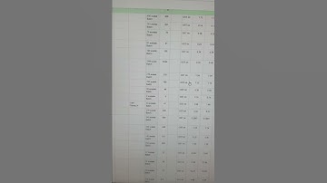 Cin7 Inventory Management Cloud Based Server Disastrous For Large Invoices!!! (Video 2 of 3)