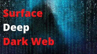 What is Surface, Deep and DARK WEB