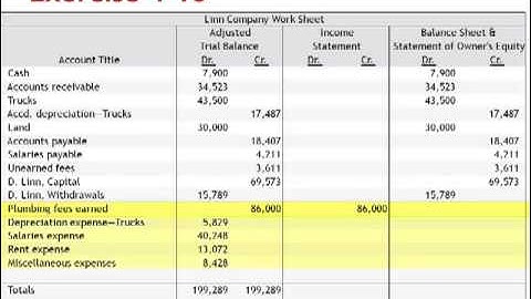 Extend Account Balances to Appropriate Column Exercise 4-10