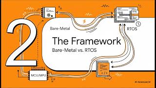 The Engineer s Blueprint